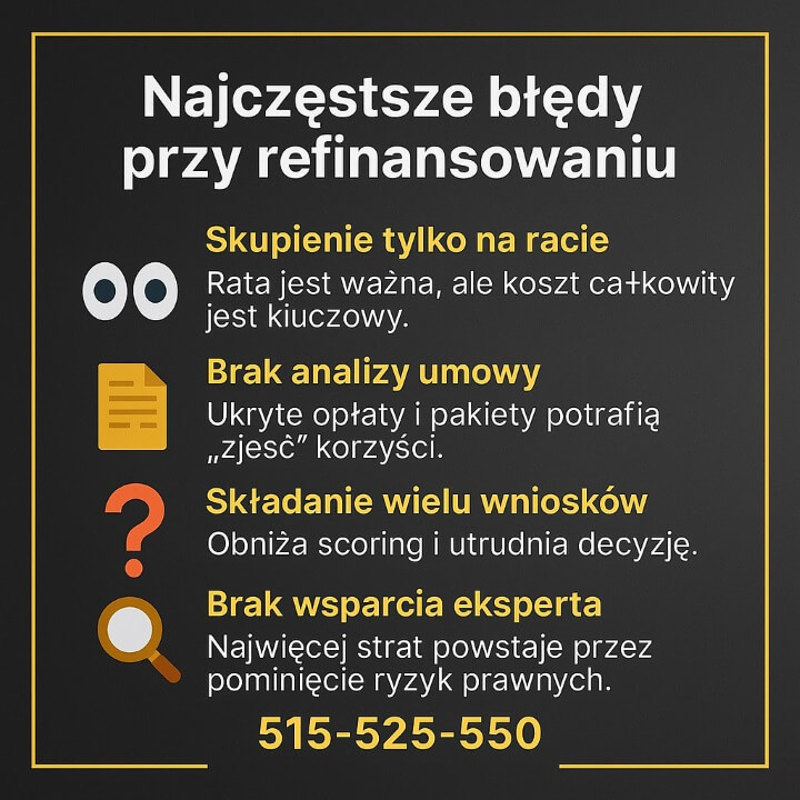 Grafika pokazuje najczęstsze błędy: skupienie na racie, brak analizy umowy, składanie wielu wniosków i brak wsparcia eksperta. Czarno-złoty styl informacyjny, przejrzyste ikony i numer kontaktowy 515-525-550.