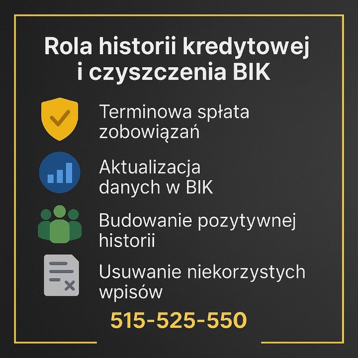 Infografika pokazuje, jak zwiększyć zdolność kredytową dzięki poprawie historii kredytowej: terminowe spłaty, aktualizacja danych w BIK, budowa pozytywnej historii i usuwanie niekorzystnych wpisów. Ikony i żółta ramka podkreślają najważniejsze działania.