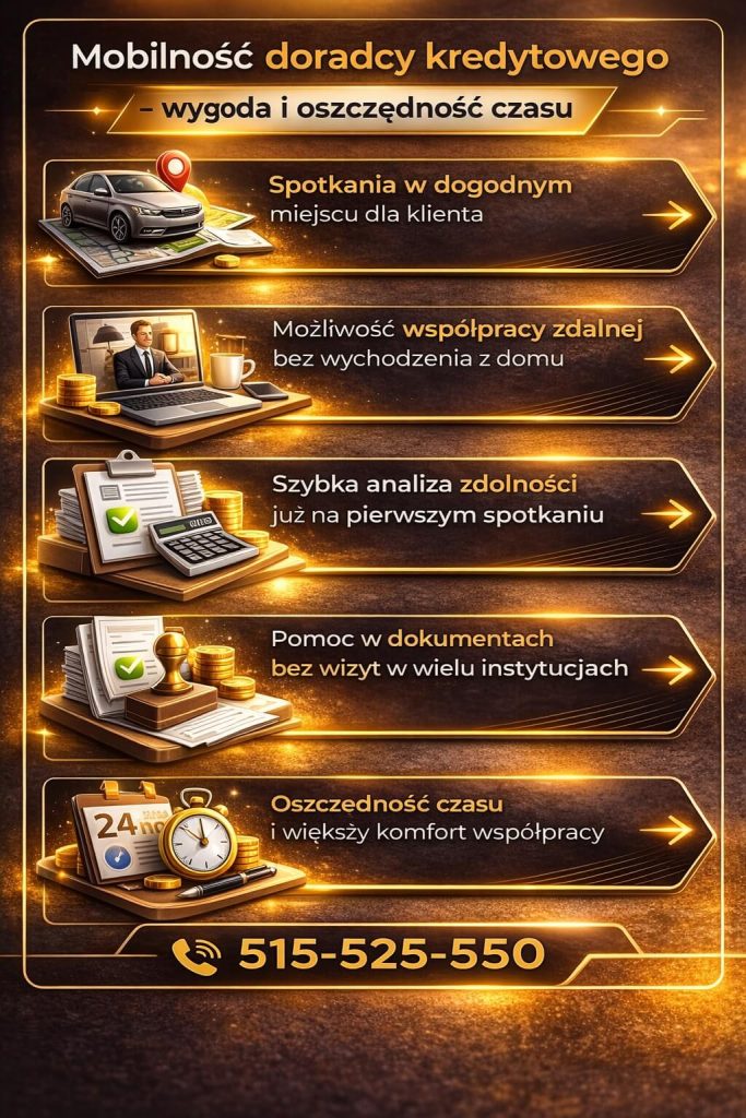 Jak zwiększyć możliwości kredytowe – grafika przedstawiająca mobilność doradcy kredytowego. Spotkania w dogodnym miejscu, analiza zdolności już na początku oraz pomoc w dokumentach pozwalają szybciej i wygodniej przejść proces kredytowy.