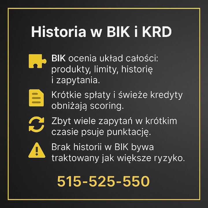 Grafika o temacie „odmowa udzielenia kredytu” pokazująca kluczowe elementy analizy BIK i KRD: produkty, limity, historię spłat, zapytania i brak historii kredytowej. Przejrzyste ikony i numer kontaktu 515-525-550 prezentują najważniejsze powody odmowy kredytu.