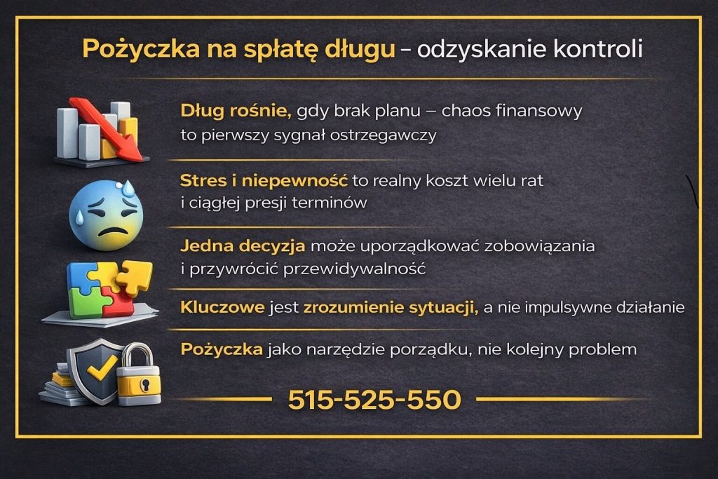 Kredyt na spłatę zobowiązań zaprezentowany jako sposób odzyskania kontroli nad finansami osobistymi. Grafika pokazuje chaos bez planu, stres wynikający z wielu rat oraz rolę jednej przemyślanej decyzji, która porządkuje długi i przywraca przewidywalność budżetu domowego.