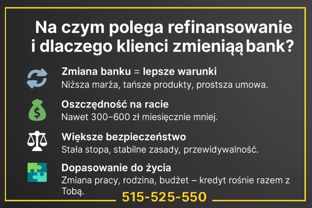 Grafika opisuje kluczowe powody zmiany banku: lepsze warunki, oszczędność na racie, większe bezpieczeństwo oraz dopasowanie do życia. Czarno-złota infografika z ikonami i numerem kontaktowym 515-525-550.