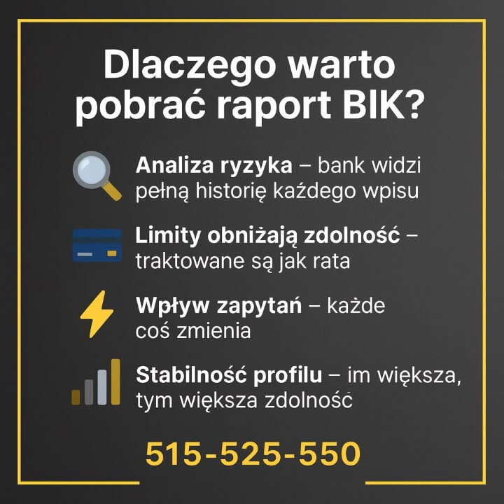 Infografika Dlaczego warto pobrać raport przedstawia lupę, kartę kredytową, błyskawicę i słupek wykresu na ciemnym tle z żółtą ramką. Opisuje analizę ryzyka, wpływ limitów, zapytań i stabilności profilu na decyzję banku oraz podaje numer 515-525-550.