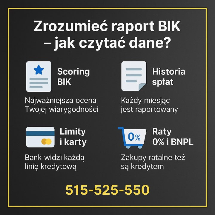 Infografika Zrozumieć raport - jak czytać dane prezentuje ikony dokumentu ze gwiazdką, kartki historii spłat, karty płatniczej i wózka 0% BNPL. Tłumaczy, dlaczego warto pobrać raport, aby poznać scoring, historię spłat, limity i zakupy ratalne.