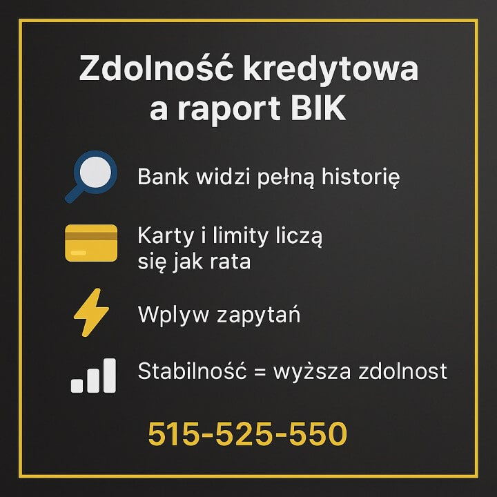 Infografika Zdolność kredytowa pokazuje lupę, kartę płatniczą, błyskawicę i wykres oraz numer 515-525-550.