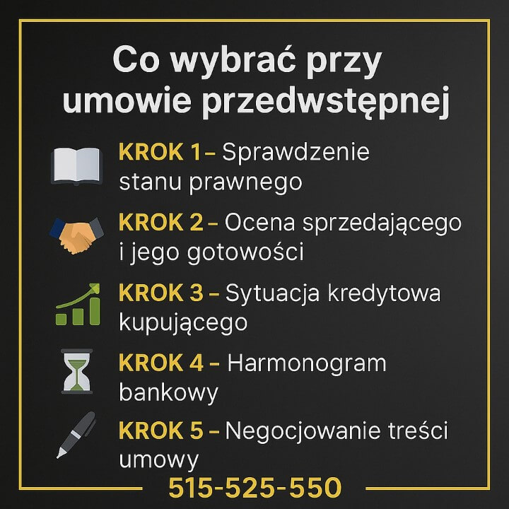 Grafika przedstawia najważniejsze kroki, które należy wykonać przed wyborem „zadatek czy zaliczka” przy umowie przedwstępnej zakupu nieruchomości. Ujęto analizę stanu prawnego, ocenę sprzedającego, sytuację kredytową, harmonogram banku i negocjowanie zapisów.