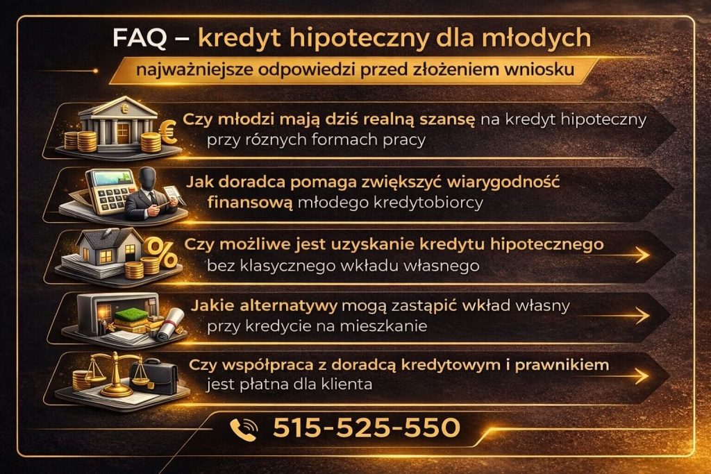 Hipoteczny kredyt dla młodych – najczęstsze pytania klientów dotyczące zdolności kredytowej, wkładu własnego oraz współpracy z doradcą kredytowym i prawnikiem przed złożeniem wniosku