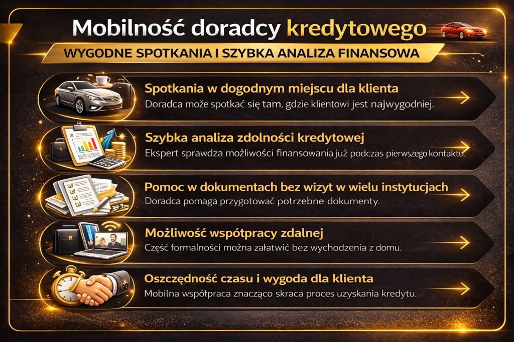 Kredyt na mieszkanie dla młodych – mobilny doradca kredytowy, wygodne spotkania u klienta, szybka analiza zdolności kredytowej oraz możliwość załatwienia formalności zdalnie bez wizyt w banku