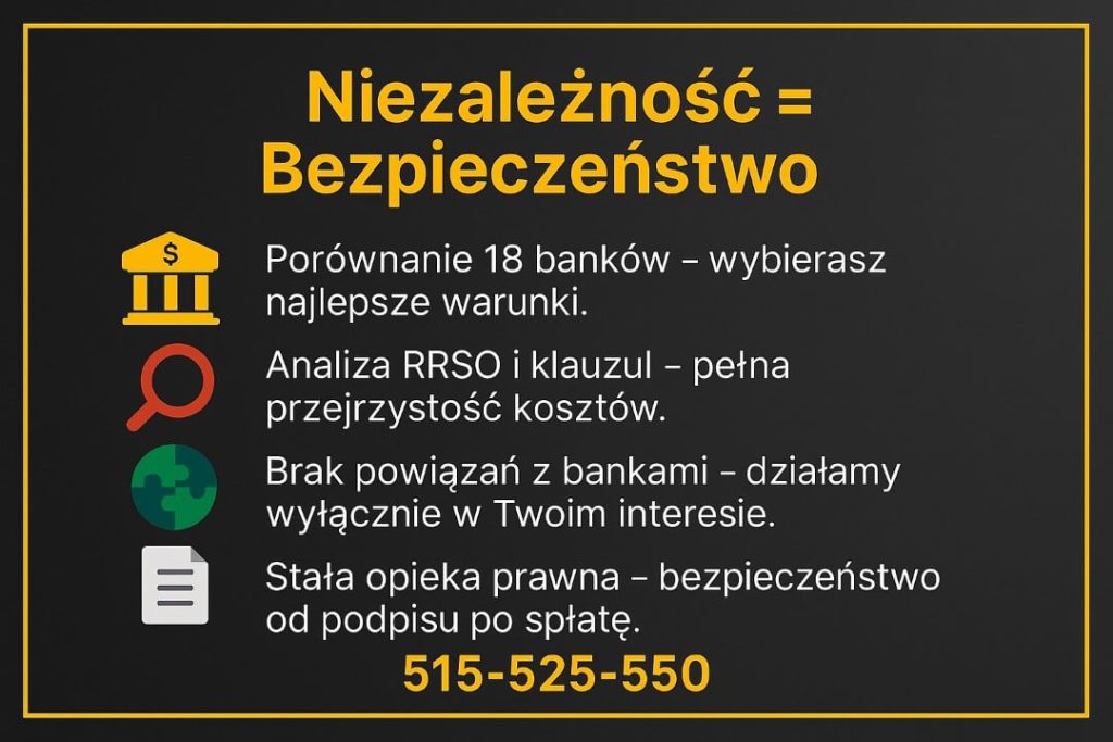 Czarno-złota plansza „Niezależność = Bezpieczeństwo” promuje kredyt hipoteczny tj. porównanie 18 banków, analiza RRSO i klauzul, brak powiązań z bankami – działamy w interesie klienta, stała opieka prawna od podpisu do spłaty. CTA: 515-525-550.