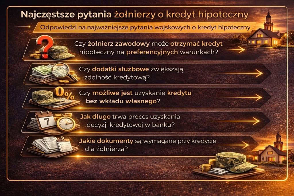 Najczęstsze pytania dotyczące finansowania nieruchomości dla wojskowych obejmują kwestie zdolności kredytowej, wkładu własnego, dokumentów oraz czasu decyzji bankowej, pomagając lepiej przygotować się do procesu uzyskania kredytu