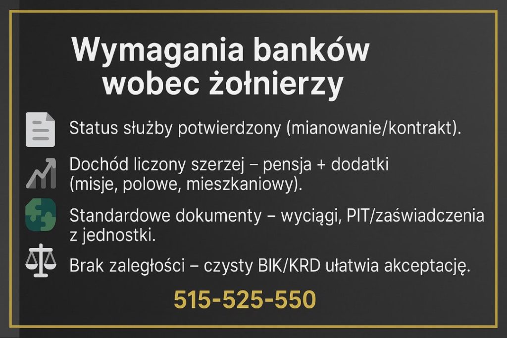 Infografika o wymaganiach banków wobec żołnierzy – potwierdzony status służby, pełny dochód z dodatkami, komplet dokumentów i czysty BIK. Doradca kredytowy i prawnik wspierają w uzyskaniu kredytu hipotecznego