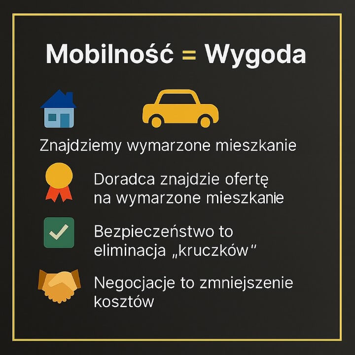 Grafika w czarno-złotej ramce „Mobilność = Wygoda” dla hasła kredyt hipoteczny dla młodych: pomoc w znalezieniu mieszkania i oferty, bezpieczna eliminacja „kruczków”, negocjacje obniżające koszty. Ikony domu, auta, odznaki, „check” i uścisku dłoni.