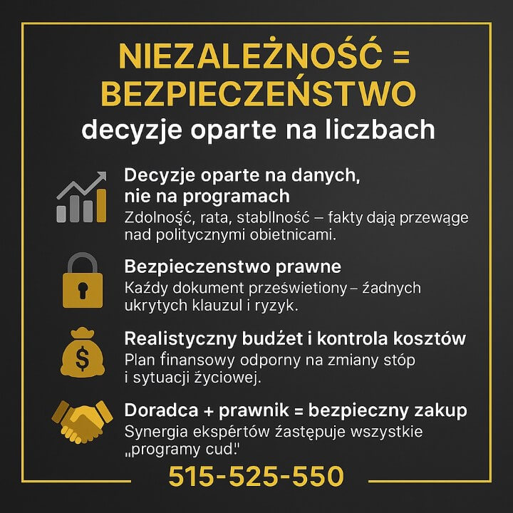 Grafika edukacyjna związana z Programem Pierwsze Klucze, przedstawiająca cztery filary bezpiecznego zakupu: decyzje oparte na danych, bezpieczeństwo prawne dokumentów, realistyczny budżet oraz współpracę doradcy i prawnika. Na dole widoczny numer 515-525-550.