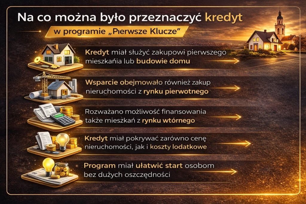 Program pierwsze klucze jako wsparcie dla zakupu pierwszego mieszkania lub budowy domu przedstawiony na grafice z omówieniem rynku pierwotnego i wtórnego oraz kosztów dodatkowych, które miały być objęte finansowaniem kredytu