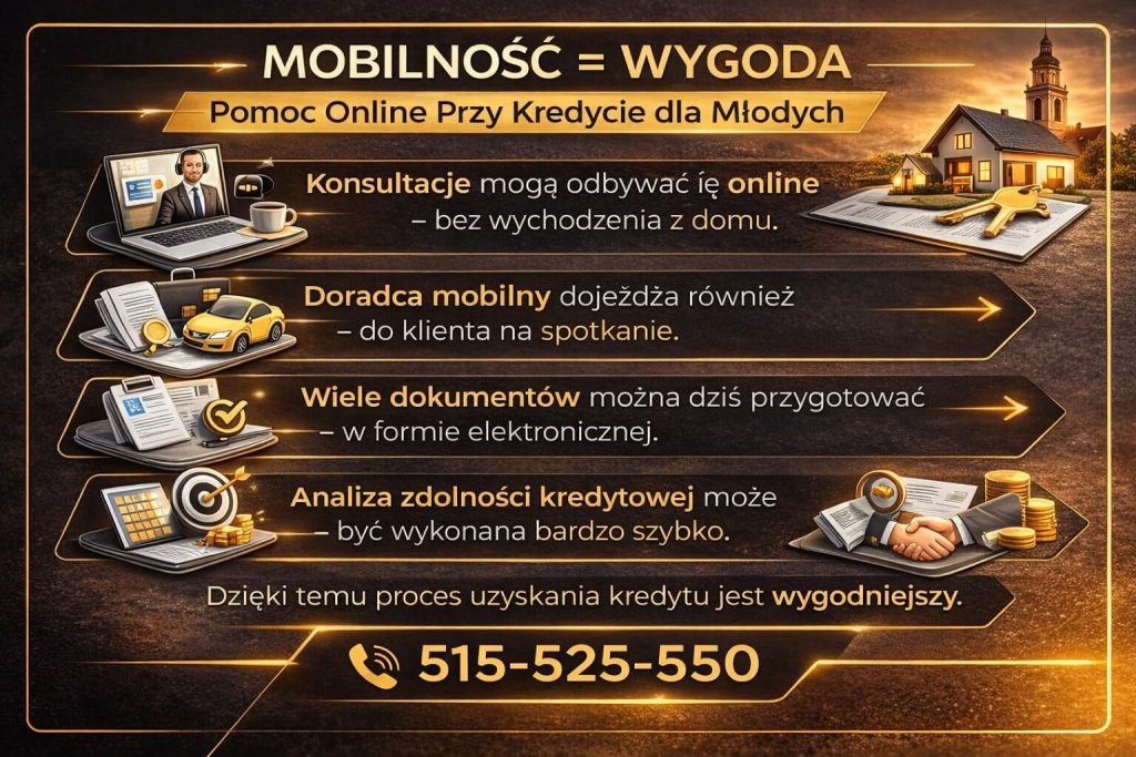 Pomoc przy kredycie po programie Pierwsze Klucze dostępna online i mobilnie pokazana jako wygodne rozwiązanie obejmujące konsultacje zdalne, analizę zdolności kredytowej oraz szybkie przygotowanie dokumentów bez wychodzenia z domu