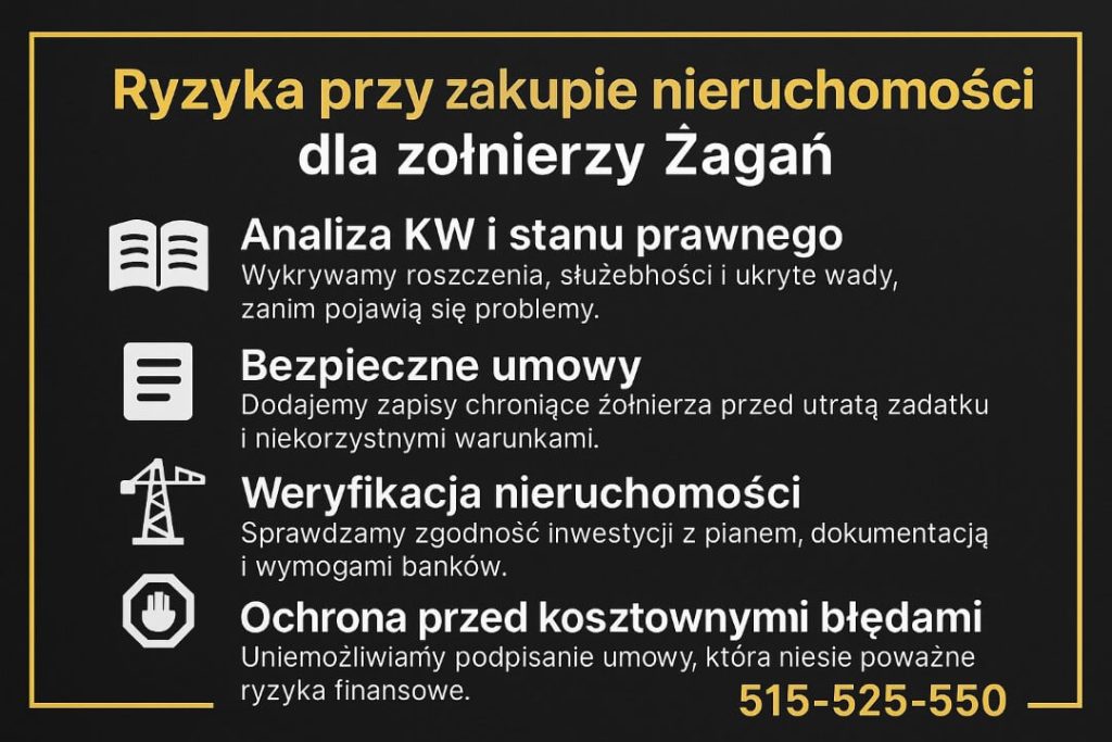 Infografika „Ryzyka przy zakupie nieruchomości dla żołnierzy Żagań”. Białe ikony książki, dokumentu, dźwigu i znaku stop ilustrują analizę KW, bezpieczne umowy, weryfikację nieruchomości i ochronę przed kosztownymi błędami. Czarne tło, złota ramka, telefon 515-525-550.