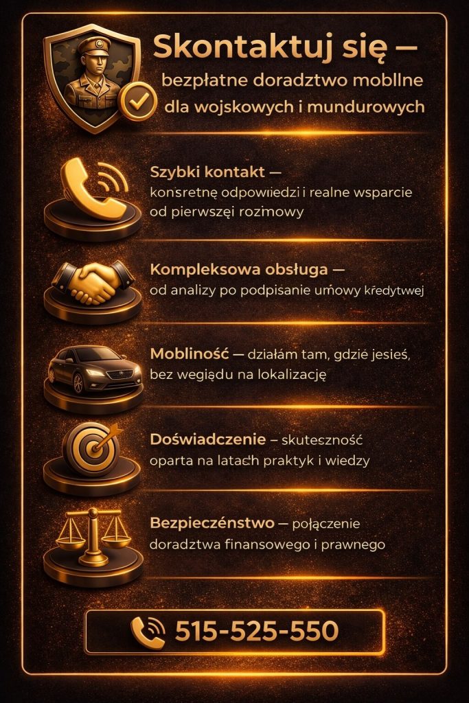 Doradca kredytowy dla mundurowych oferuje szybki kontakt, kompleksową obsługę i mobilne doradztwo finansowe. Wieloletnie doświadczenie oraz połączenie wiedzy finansowej i prawnej gwarantują bezpieczeństwo i skuteczność działania.