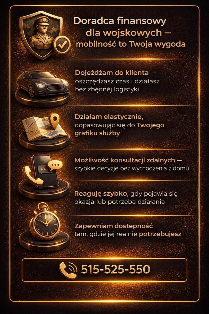 Doradztwo finansowe dla wojskowych w formie mobilnej – dojazd do klienta, elastyczne godziny i konsultacje online. Szybka reakcja oraz dostępność eksperta pozwalają sprawnie przejść proces kredytowy bez zbędnego stresu.