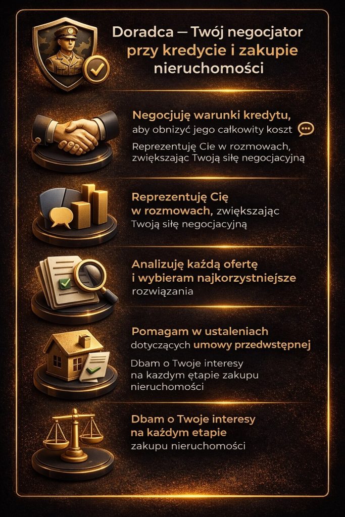 Specjalista kredytowy dla mundurowych negocjuje warunki kredytu hipotecznego i reprezentuje klienta w rozmowach z instytucjami finansowymi. Pomaga w analizie ofert i ustaleniach umowy przedwstępnej, zwiększając bezpieczeństwo transakcji.