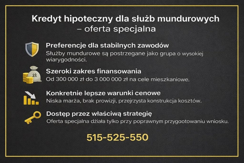 Kredyt hipoteczny dla służb mundurowych - doradca finansowy dla wojskowych prezentuje ofertę specjalną z preferencyjnymi warunkami, szerokim zakresem finansowania, niską marżą i strategią przygotowania wniosku zwiększającą szanse na decyzję banku.