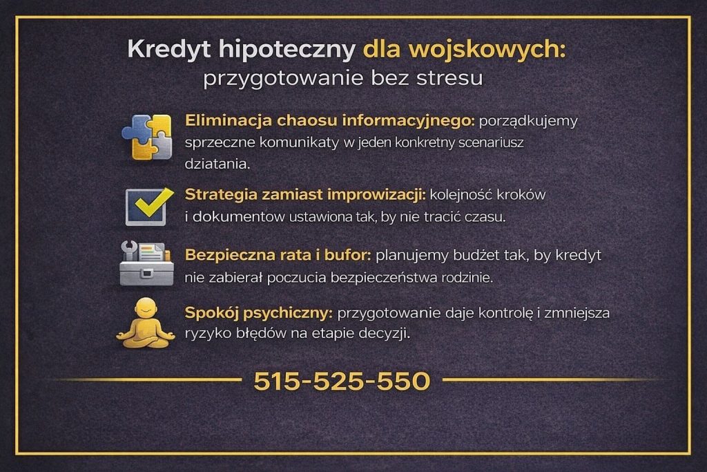 Specjalista finansowy obsługujący żołnierzy i wojskowych prowadzi klienta przez proces kredytu hipotecznego bez stresu. Grafika ilustruje eliminację chaosu informacyjnego, strategię zamiast improwizacji, bezpieczną ratę oraz komfort psychiczny rodziny.