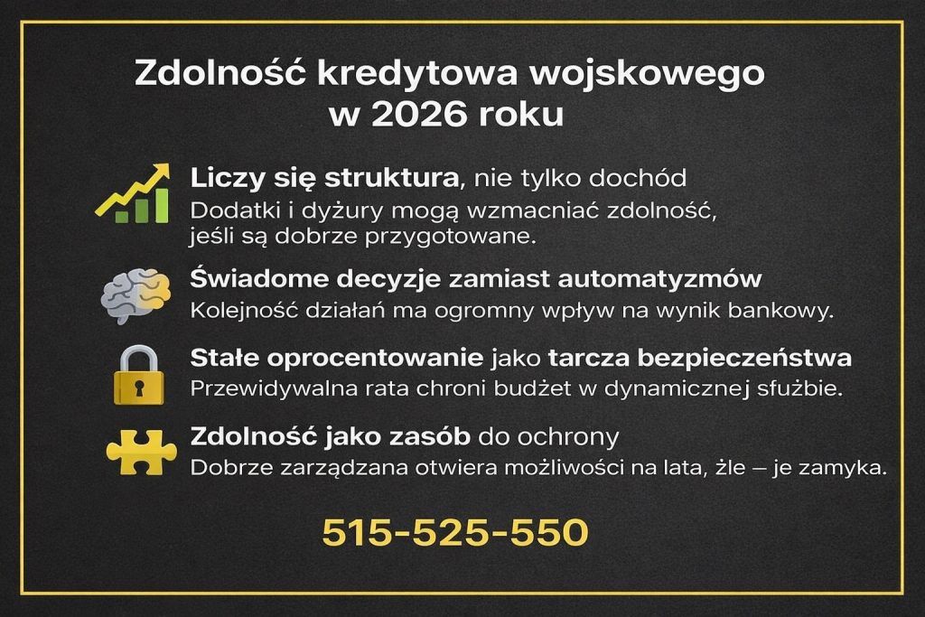 Zdolność kredytowa wojskowego w 2026 roku - doradca finansowy dla wojskowych wyjaśnia, jak struktura dochodu, dodatki służbowe, dyżury oraz kolejność działań wpływają na ocenę banku, wybór oprocentowania i bezpieczeństwo kredytu hipotecznego.