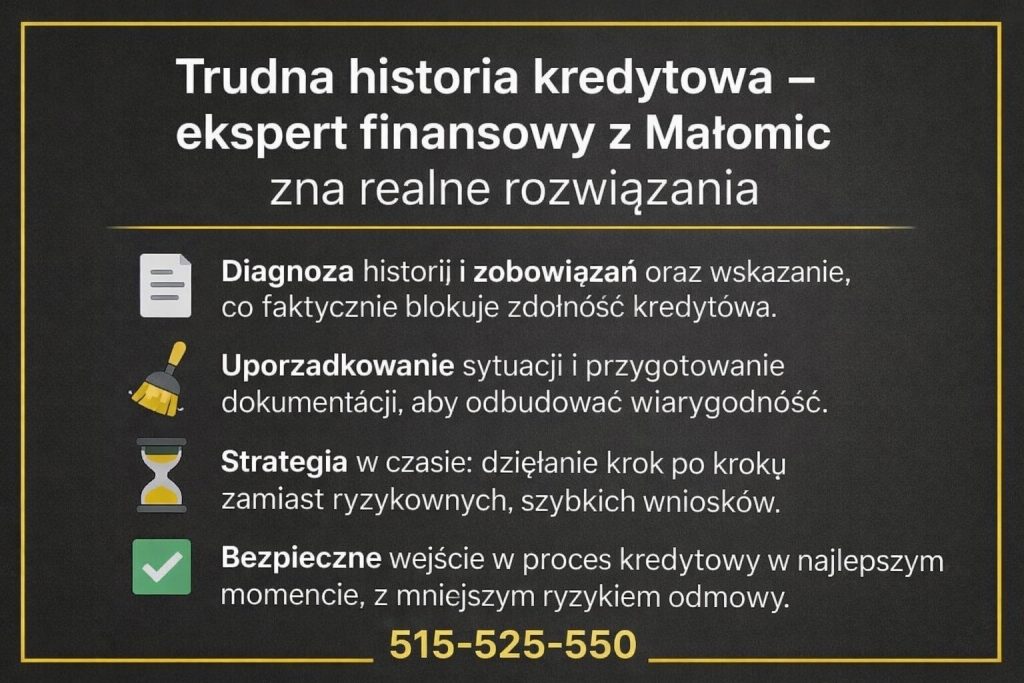 Ekspert finansowy Małomice pomaga osobom z trudną historią kredytową poprzez analizę BIK i zobowiązań, porządkowanie dokumentów oraz budowę bezpiecznej strategii kredytowej. Grafika pokazuje etapy odbudowy zdolności i zmniejszenia ryzyka odmowy kredytu.