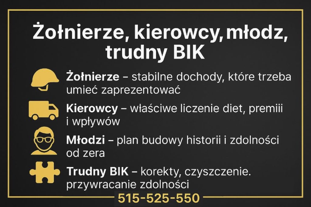Grafika Finanse Kożuchów kierowana do żołnierzy, kierowców, młodych osób i klientów z trudnym BIK. Podkreśla stabilne dochody, właściwe liczenie diet i premii, plan budowy historii kredytowej od zera oraz korektę i czyszczenie BIK. Na dole numer 515-525-550.