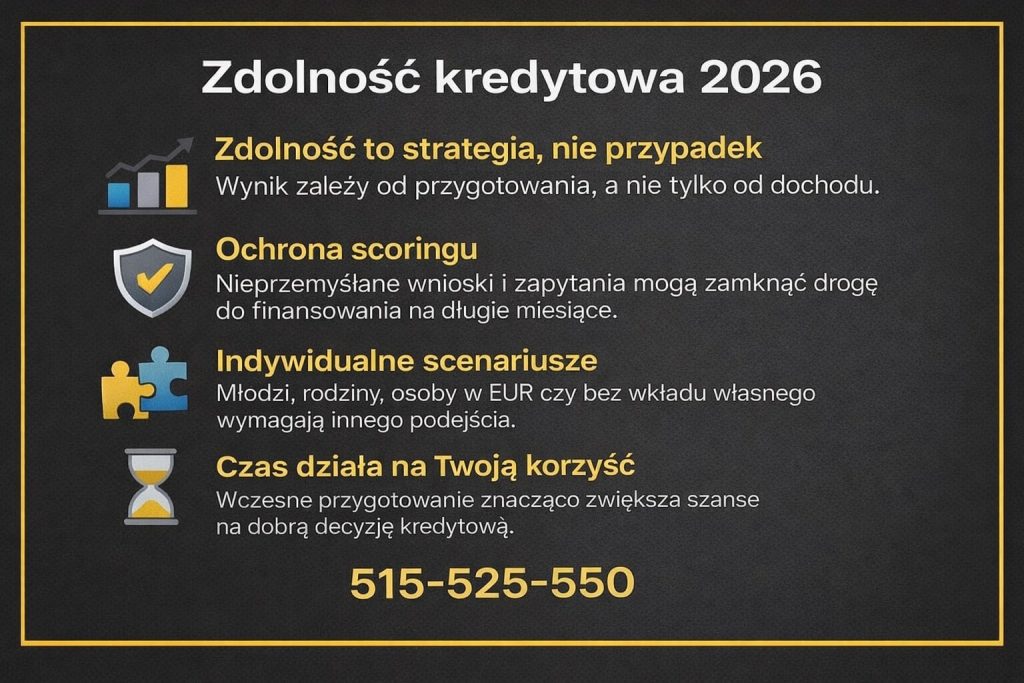 Finanse Szprotawa - grafika dotycząca zdolności kredytowej 2026, pokazująca że zdolność to strategia, a nie przypadek. Ilustracja podkreśla ochronę scoringu BIK, indywidualne podejście do klientów oraz znaczenie wczesnego przygotowania do kredytu hipotecznego.