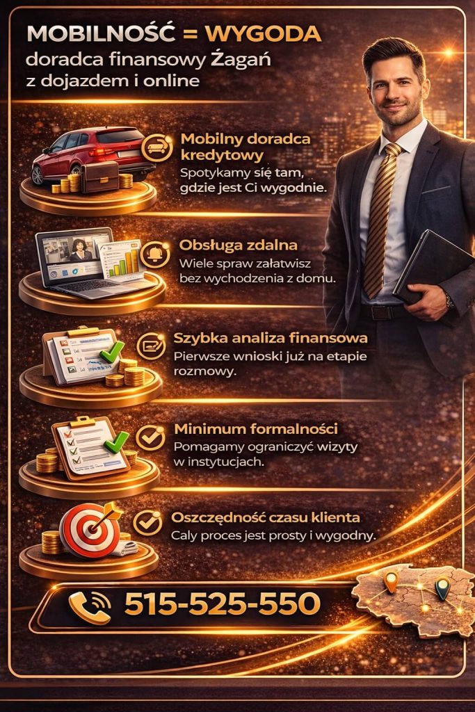 Usługi finansowe Żagań – mobilny doradca kredytowy z dojazdem do klienta oraz obsługą online. Grafika pokazuje wygodę współpracy, szybką analizę finansową, ograniczenie formalności oraz oszczędność czasu przy procesie kredytowym.