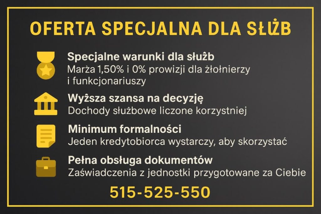 Infografika w kolorach czerni i złota prezentuje ofertę specjalną kredytu hipotecznego dla służb mundurowych. Wymieniono preferencyjne warunki cenowe wyższą szansę na decyzję, minimum formalności oraz pełną obsługę dokumentów z jednostki, wraz z numerem telefonu 515-525-550.