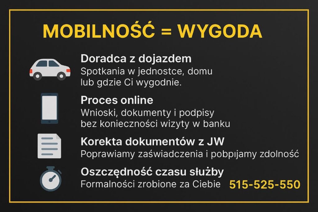 Grafika promuje hasło „Mobilność = wygoda” i usługi mobilnego doradcy kredytowego dla żołnierzy w Szprotawie: dojazd do klienta, proces online bez wizyty w banku, korektę dokumentów z jednostki wojskowej oraz oszczędność czasu służby. Wyróżniony numer telefonu 515-525-550.