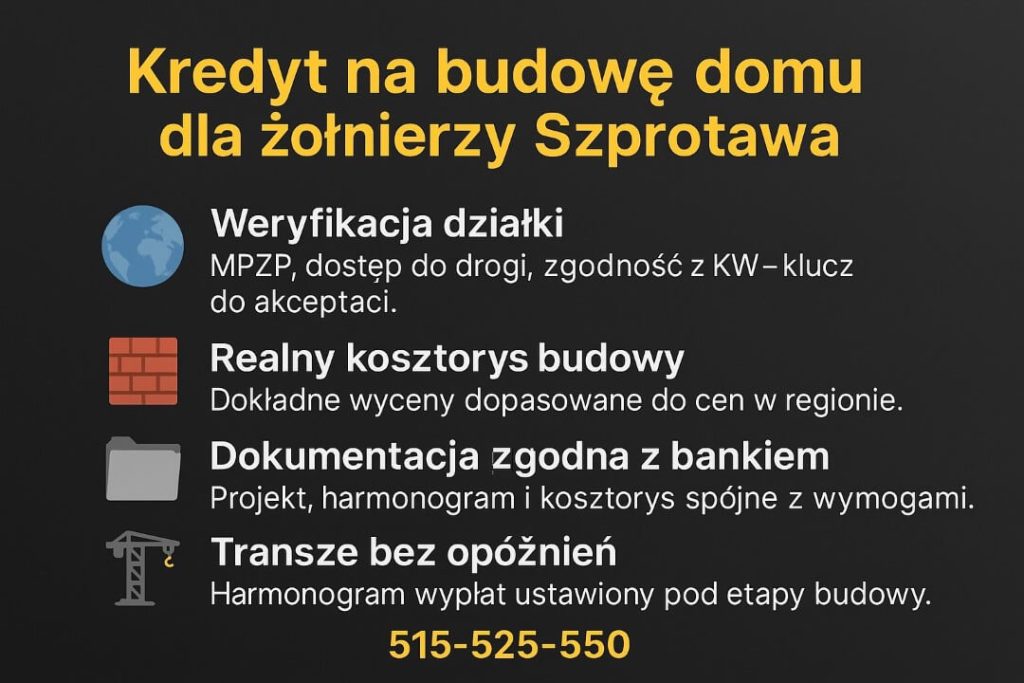 Grafika przedstawia ofertę „Kredyt na budowę domu dla żołnierzy Szprotawa”, z listą korzyści: weryfikacja działki, realny kosztorys budowy, dokumentacja zgodna z bankiem oraz transze bez opóźnień. Na dole widoczny numer telefonu 515-525-550.
