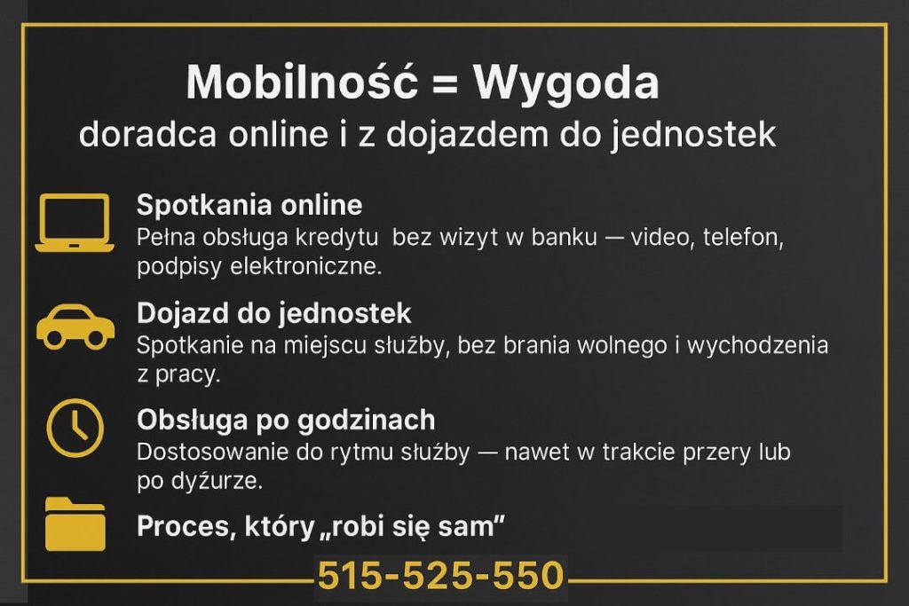 Grafika Mobilność = Wygoda, doradca online i z dojazdem do jednostek. W punktach: spotkania online, dojazd do jednostek, obsługa po godzinach oraz proces kredytowy, który robi się sam. Na pasku na dole wyeksponowany numer telefonu 515-525-550.