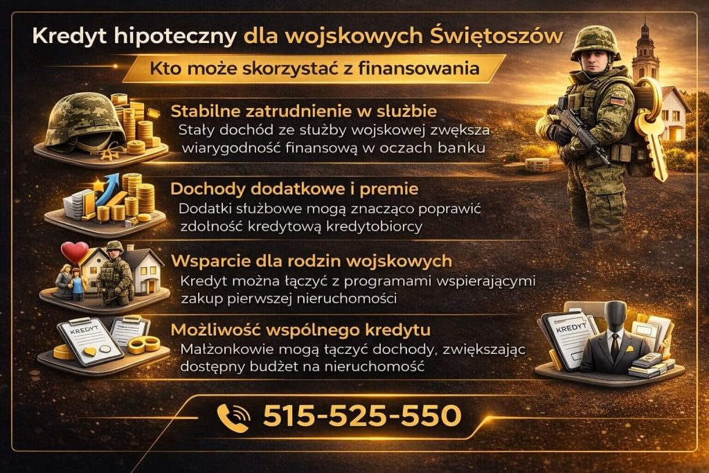 Kredyt hipoteczny dla żołnierzy Świętoszów – kto może skorzystać z finansowania. Stabilne zatrudnienie, dodatki wojskowe i możliwość łączenia dochodów zwiększają zdolność kredytową oraz szanse na uzyskanie kredytu na mieszkanie lub dom.