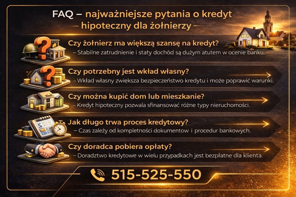 Najczęstsze pytania o kredyt hipoteczny dla wojskowych ze Świętoszowa – zdolność kredytowa, wkład własny, czas procesu oraz koszty doradztwa. Wyjaśnienia pomagają lepiej przygotować się do uzyskania finansowania.