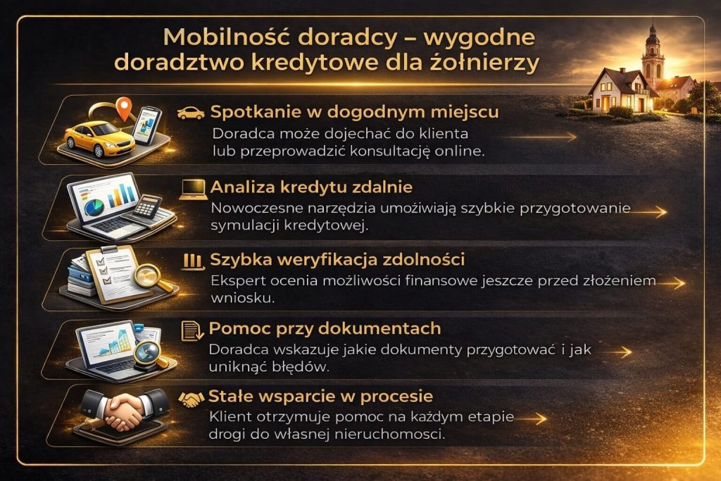 Finansowanie nieruchomości dla wojskowych w Świętoszowie – mobilne doradztwo kredytowe. Spotkanie w dogodnym miejscu, analiza online, szybka weryfikacja zdolności oraz pomoc w dokumentach pozwalają przejść proces kredytowy sprawnie.