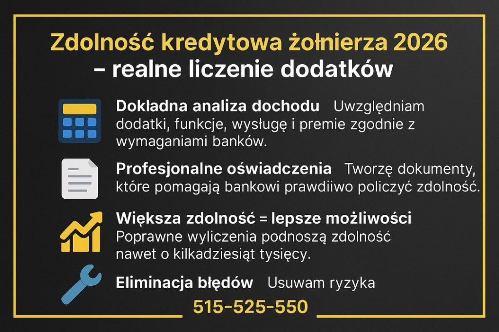 Infografika o temacie Zdolność kredytowa żołnierza 2026 – realne liczenie dodatków. W punktach pokazano: dokładną analizę dochodu, profesjonalne oświadczenia, większą zdolność kredytową oraz eliminację błędów. Na dole numer telefonu 515-525-550