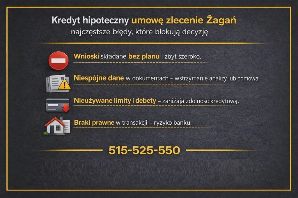 Kredyt hipoteczny dla osób na umowie zlecenia w Żaganiu - grafika przedstawiająca najczęstsze błędy blokujące decyzję banku, takie jak składanie wniosków bez planu, niespójne dokumenty, nieużywane limity oraz braki prawne w transakcji.