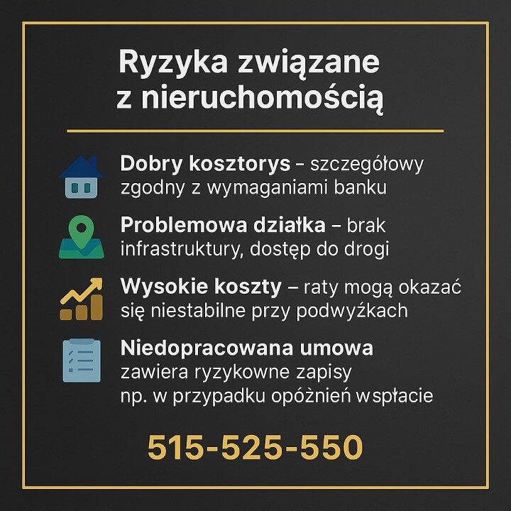 Grafika informacyjna prezentująca kluczowe ryzyka związane z zakupem nieruchomości. Zawiera ikonki oraz punkty: dobry kosztorys, problemowa działka, wysokie koszty i niedopracowana umowa. Całość utrzymana w ciemnej stylistyce z żółtymi akcentami i numerem 515-525-550.