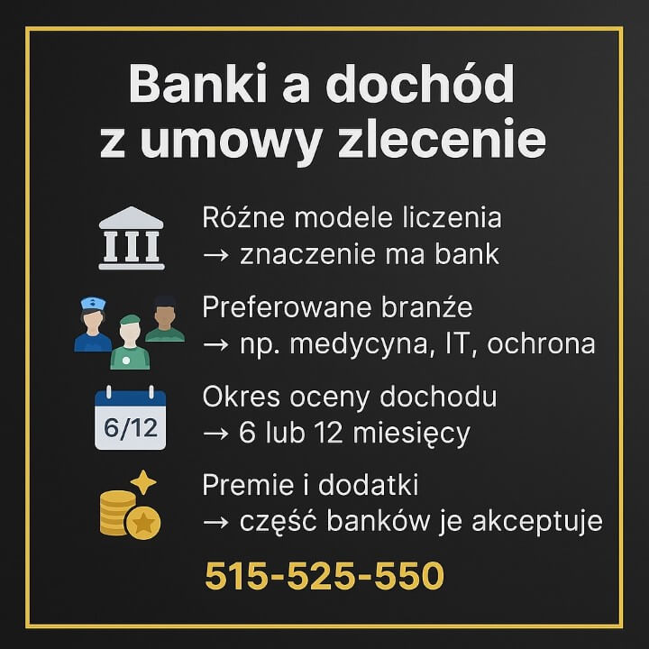 Infografika pokazująca różne modele liczenia dochodów w bankach, preferowane branże takie jak IT czy medycyna, wymagane okresy analizy oraz zasady akceptacji premii i dodatków przy kredycie hipotecznym.