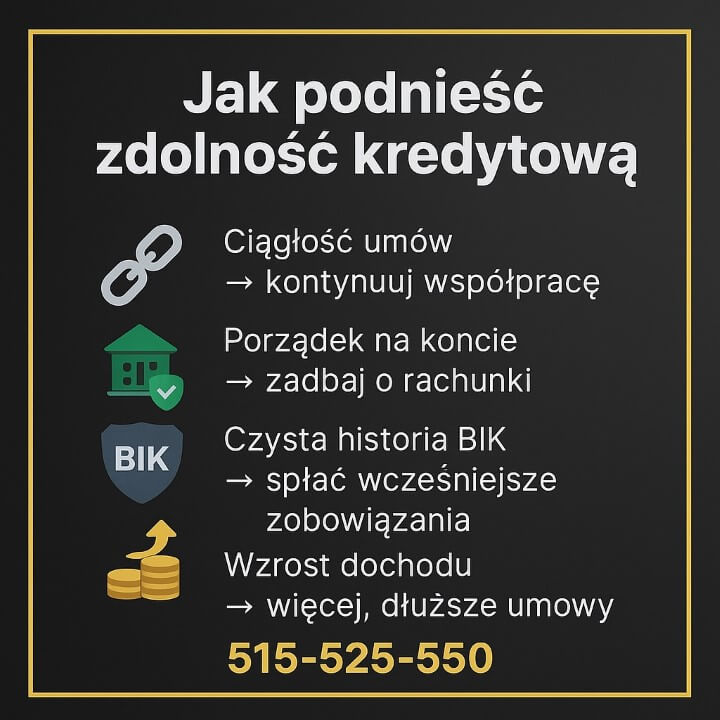 Grafika edukacyjna, prezentująca kluczowe działania zwiększające zdolność kredytową: ciągłość współpracy, porządek na koncie, czysta historia BIK oraz wzrost dochodów dzięki stabilnym i dłuższym umowom.