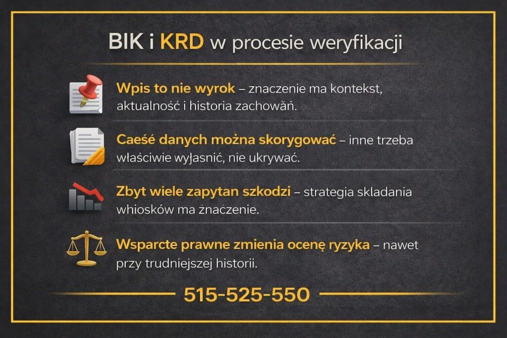 Proces weryfikacji wniosków kredytowych na etapie analizy BIK i KRD pokazany w formie infografiki. Grafika wyjaśnia, że wpisy nie są wyrokiem, liczy się kontekst, aktualność danych, liczba zapytań oraz właściwa interpretacja historii kredytowej przez bank.