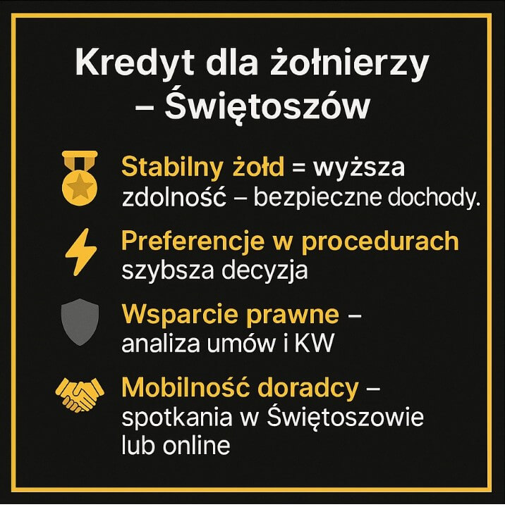Alt: Grafika „Kredyt dla żołnierzy – Świętoszów”: stabilny żołd = wyższa zdolność, preferencje w procedurach, wsparcie prawne (analiza umów i KW) oraz mobilne spotkania na miejscu lub online. Doradca kredytowy i prawnik, kredyt hipoteczny.