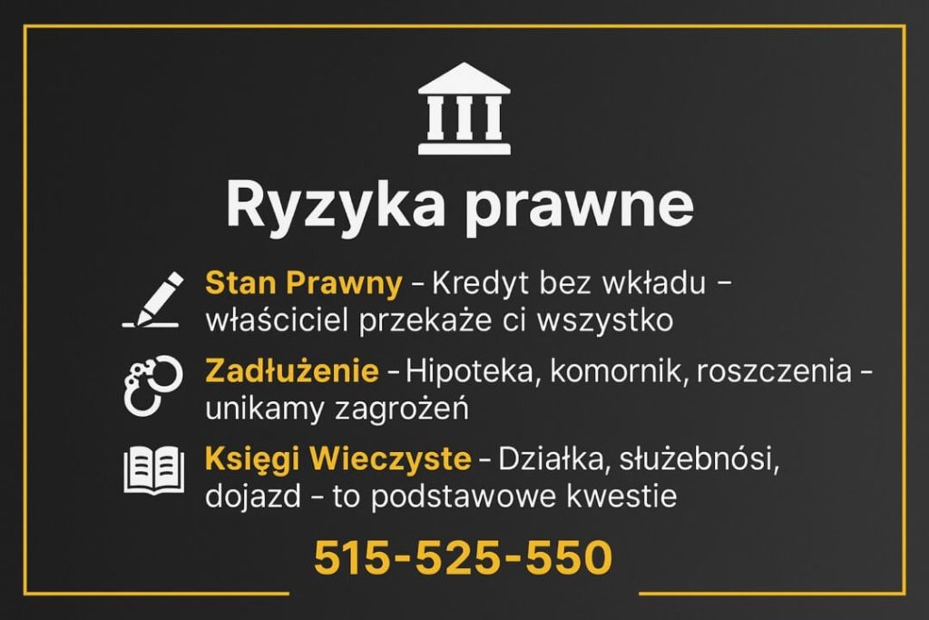 Grafika przedstawia kluczowe ryzyka prawne związane z kredytem: stan prawny nieruchomości, zadłużenie, hipoteki oraz zapisy księgi wieczystej. Prosta infografika z ikonami i numerem telefonu 515-525-550 na dole.