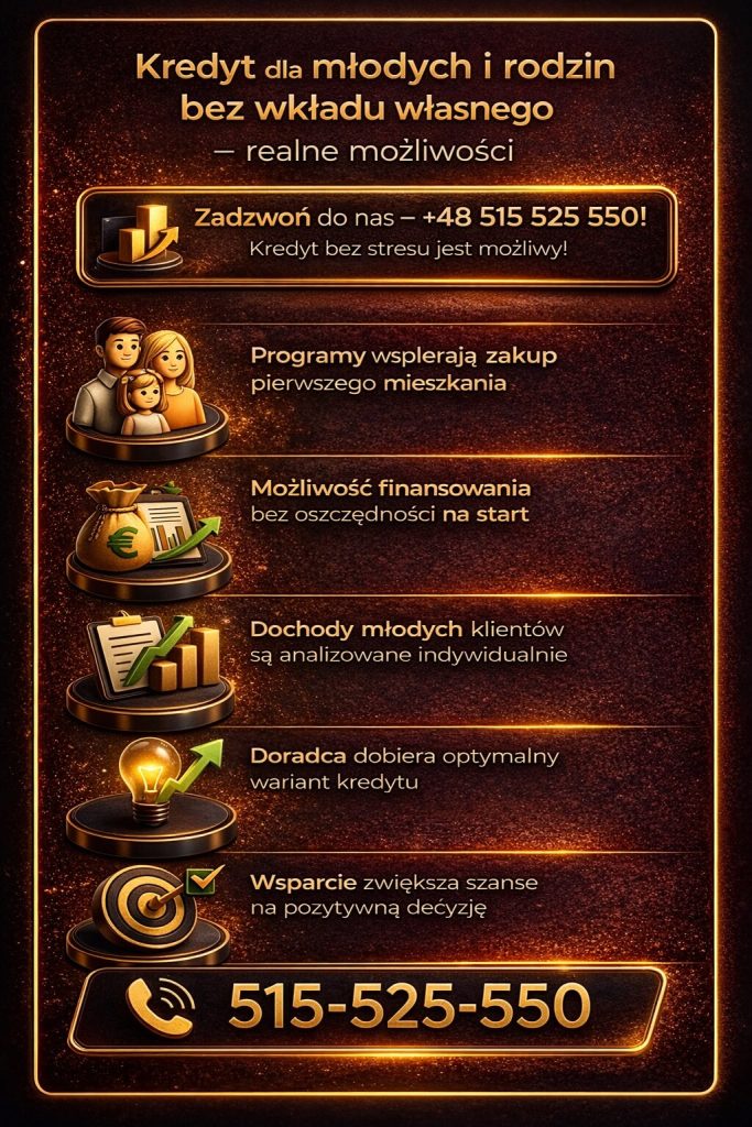 Finansowanie mieszkania bez wkładu własnego dla młodych i rodzin – realne możliwości. Grafika prezentuje programy wsparcia, analizę dochodów oraz dopasowanie oferty kredytowej do sytuacji klienta, co zwiększa dostępność zakupu pierwszej nieruchomości.
