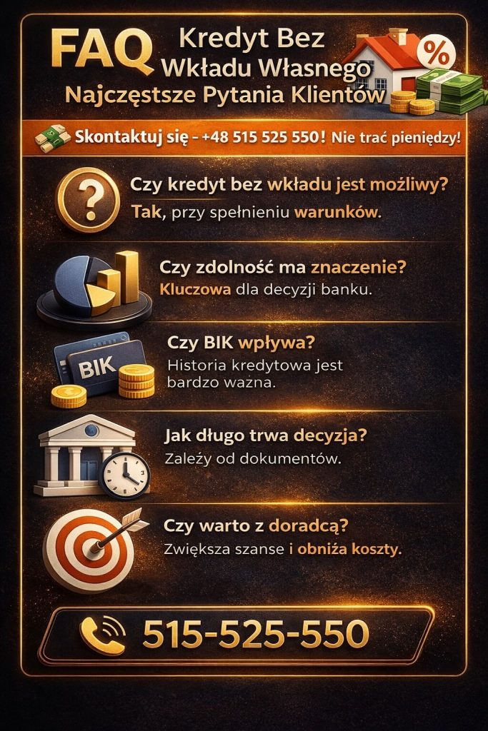 Najczęstsze pytania klientów o kredyt bez wkładu własnego – FAQ. Infografika wyjaśnia wpływ zdolności kredytowej, historii BIK, czasu decyzji banku oraz korzyści ze współpracy z doradcą, który zwiększa szanse i obniża koszty kredytu.