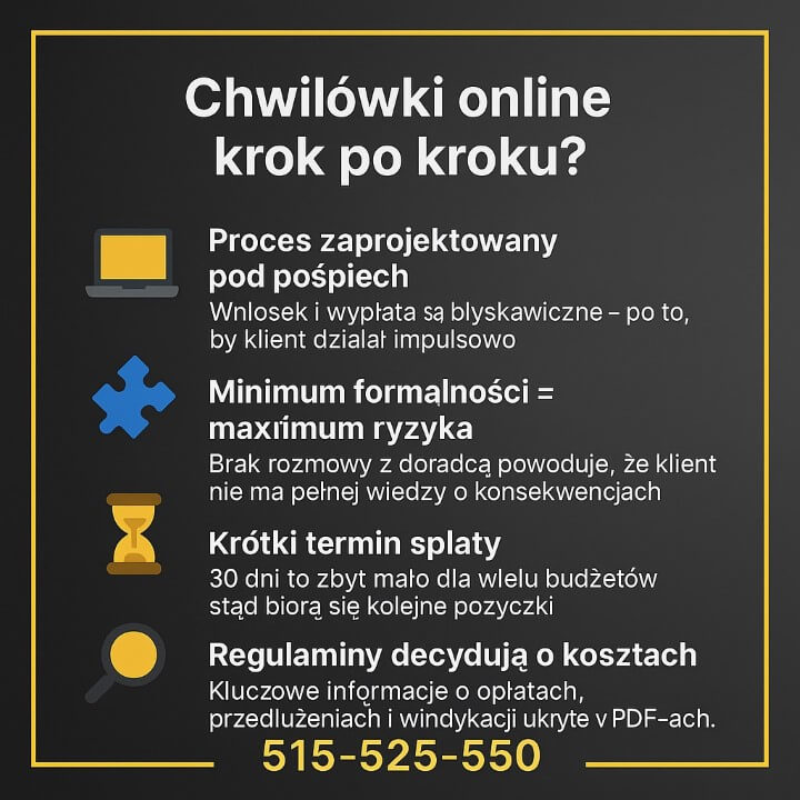 Grafika wyjaśniająca proces chwilówek online pokazuje cztery kluczowe etapy: pośpiech w decyzji, minimum formalności zwiększające ryzyko, krótki termin spłaty oraz znaczenie regulaminów. Kolorowe ikony i numer kontaktowy pomagają zrozumieć, jak działają chwilówki.