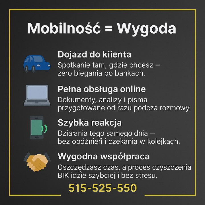Grafika promująca mobilne doradztwo przy czyszczeniu BIK w Żaganiu. Zawiera cztery punkty: dojazd do klienta, pełna obsługa online, szybka reakcja i wygodna współpraca. Ciemne tło, żółta ramka, ikony oraz numer kontaktowy 515-525-550.