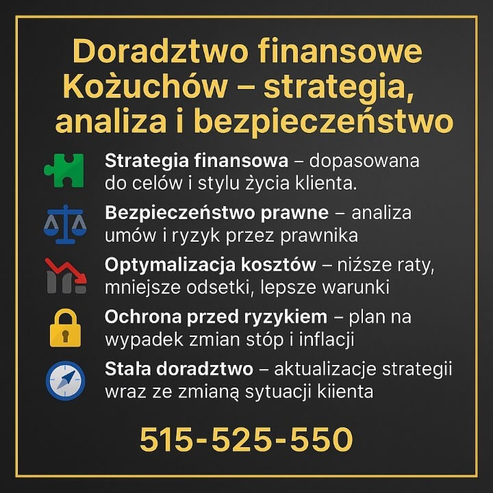 Doradztwo finansowe Kożuchów – strategia, analiza i bezpieczeństwo. Ikony: strategia finansowa, bezpieczeństwo prawne, optymalizacja kosztów, ochrona przed ryzykiem, stałe doradztwo. Złoto-czarna ramka, lokalnie w Kożuchowie. Kontakt: 515-525-550.